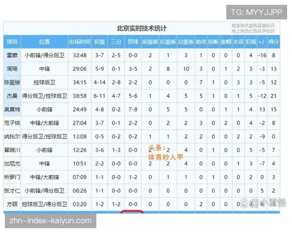 球员赛后数据隐私投诉受理流程建立，比赛球员数据